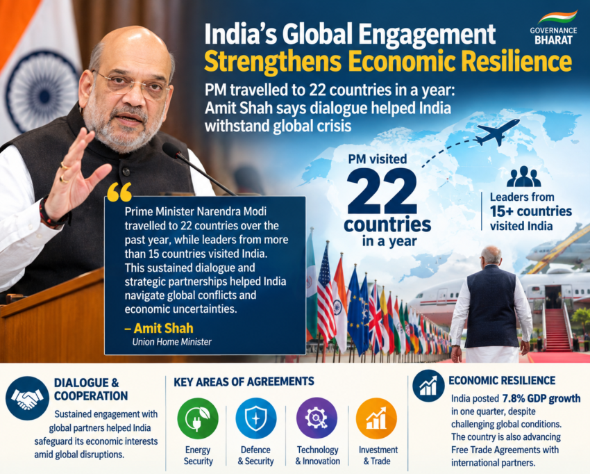 India’s Global Engagement Strengthens Economic Resilience Amid Uncertainty