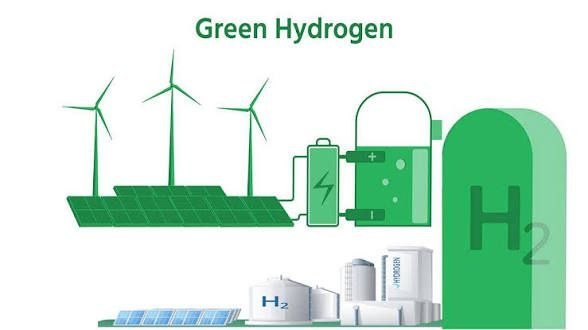 UP Green Hydrogen Policy 2024: State Targets 1 MTPA Capacity to Build a Green Industrial Ecosystem